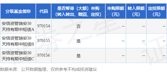 粤友钱配资 公告速递：安信资管瑞安30天持有期中短债基金暂停申购