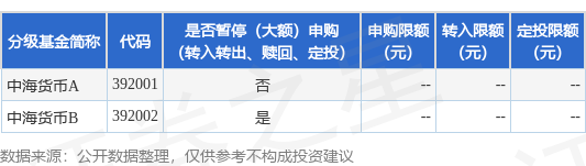 亿腾证券 公告速递：中海货币基金B类基金份额暂停代销机构申购业务