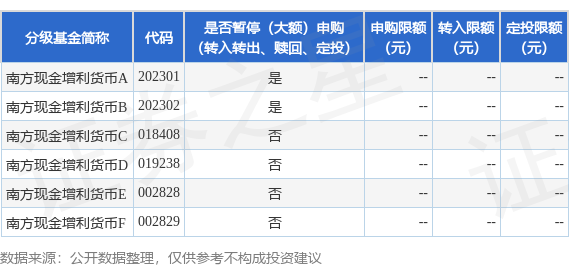 公富网配资 公告速递：南方现金增利货币基金2025年五一劳动节前暂停申购和转换转入业务
