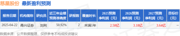 亿策略 慈星股份: 4月25日召开业绩说明会, 投资者参与