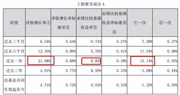 胜亿配资 分享1只堪当组合“压舱石”重任的绩优基