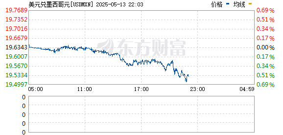 R图 USDMXN_0